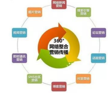 整合營(yíng)銷：我們整合的到底是什么？