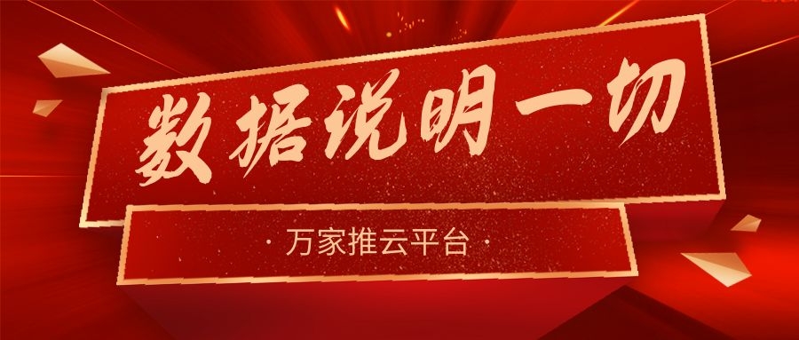 數(shù)據(jù)說明一切！萬家推助力熱工設(shè)備企業(yè)咨詢電話不斷，訂單持續(xù)跟進(jìn)中！